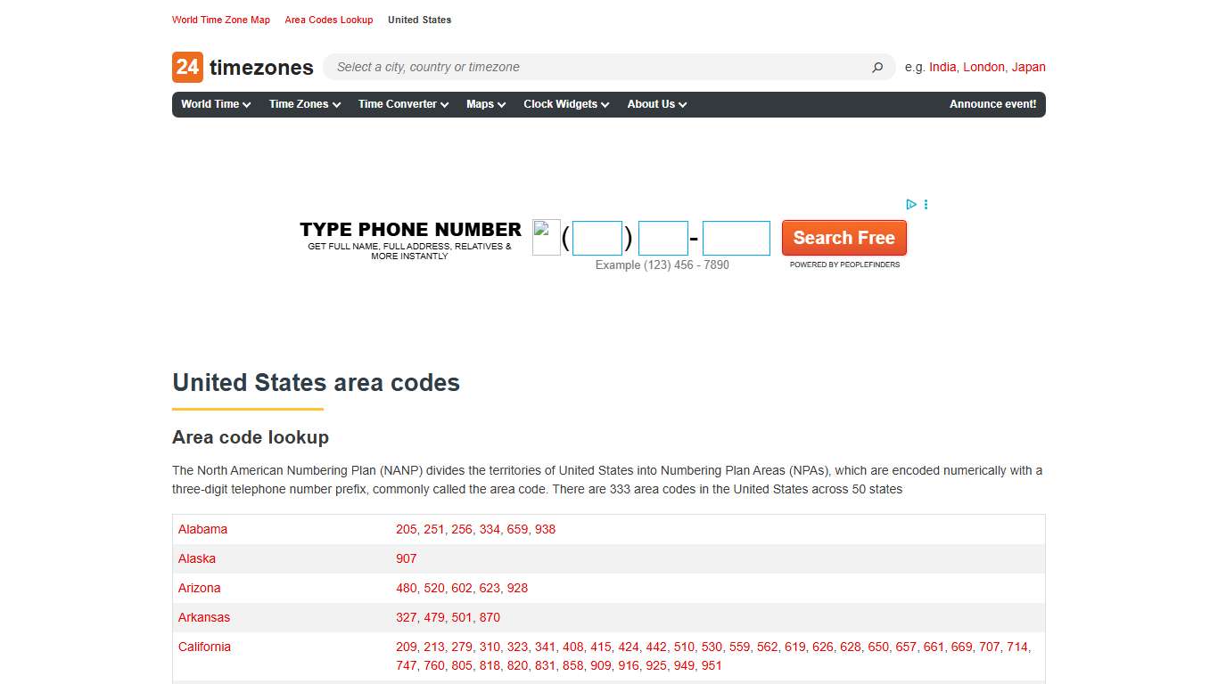 United States Area Codes Directory