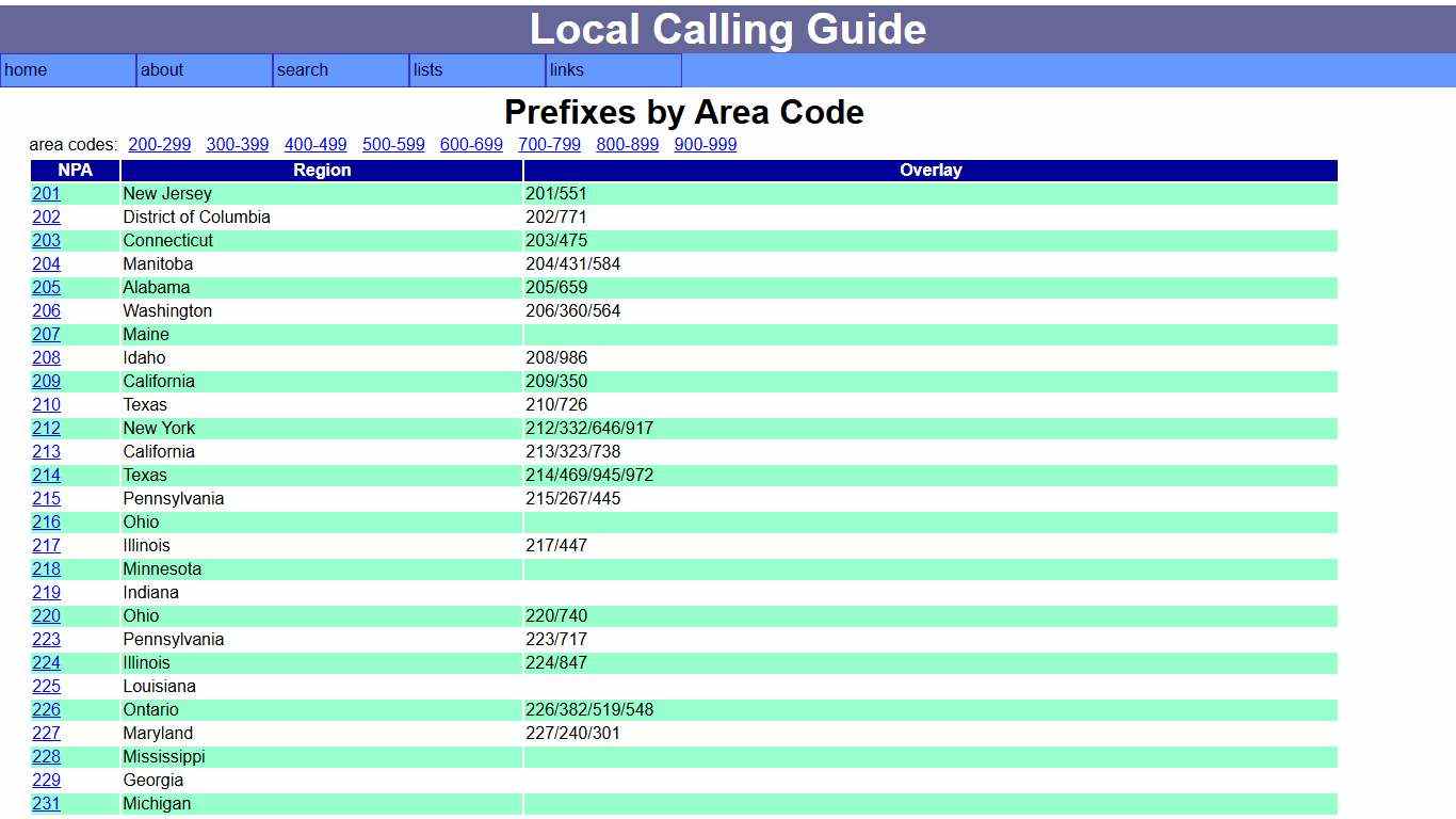 Local calling guide: NPA