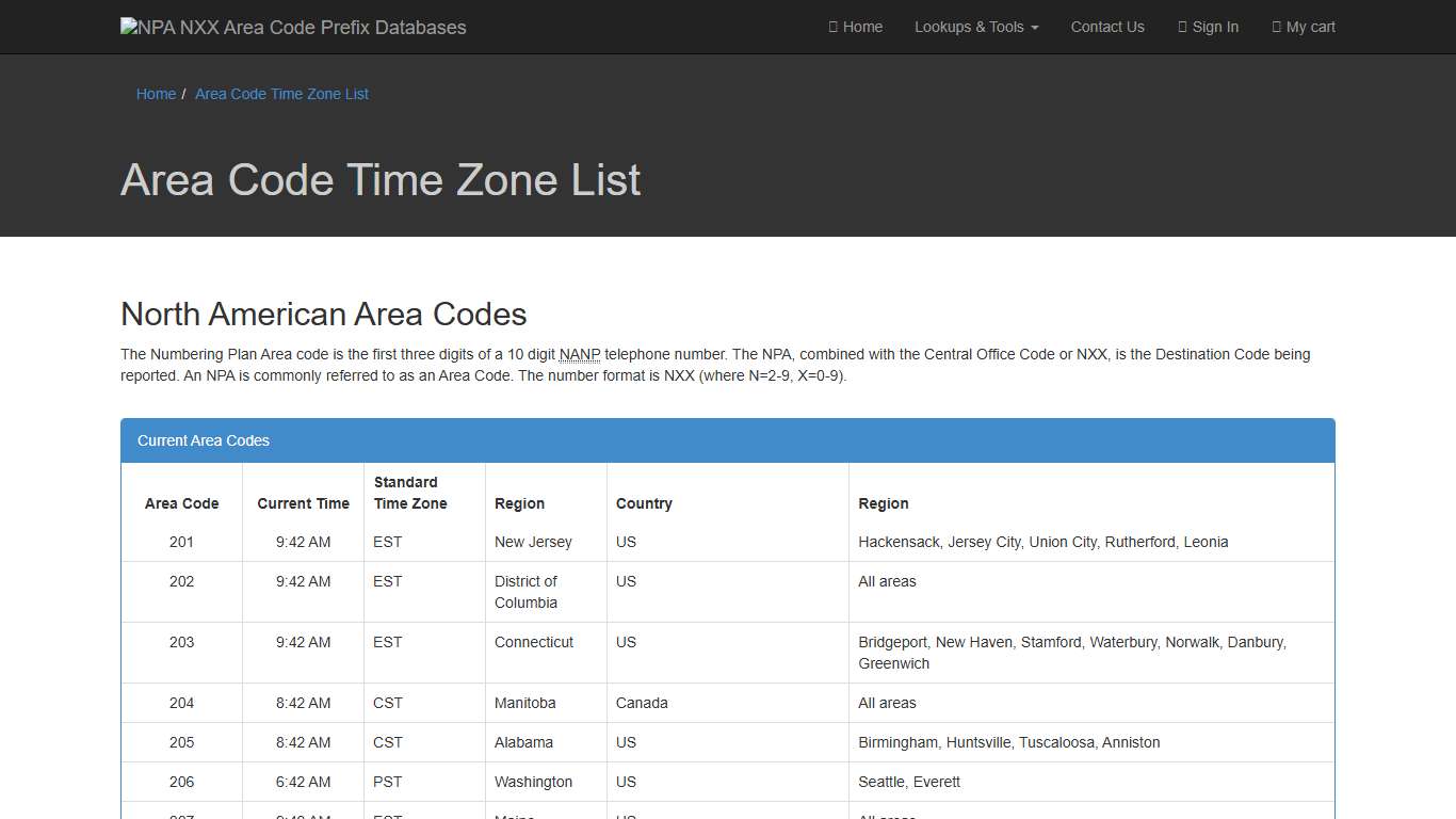 North American Area Code Time Zone List